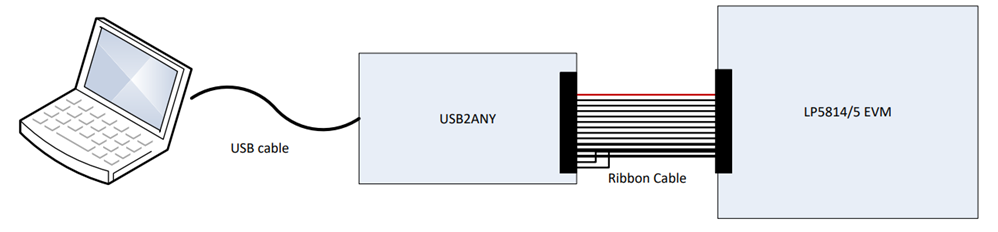 Infographie - Texas Instruments Modules d'évaluation LP5814/5DRLEVM
